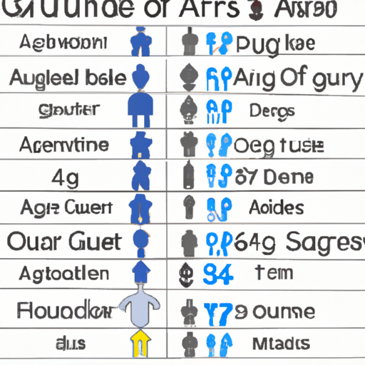 Age Categories